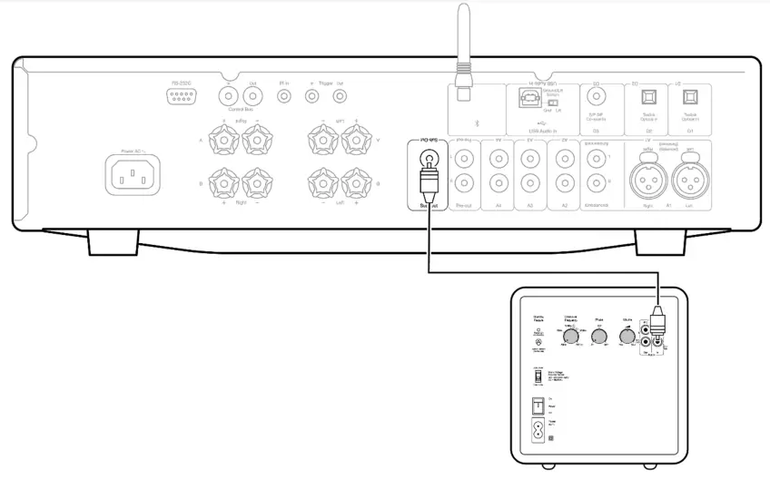CAMBRIDGE AUDIO Minx S212 Speaker Bundle - cables 4
