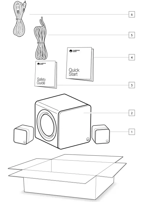 CAMBRIDGE AUDIO Minx S212 Speaker Bundle - overview