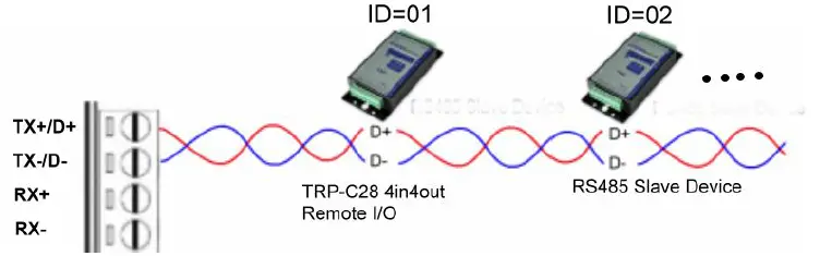Trycom-TRP-C08D-Industrial-Converter-FIG-12