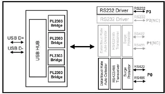 Trycom-TRP-C08D-Industrial-Converter-FIG-2