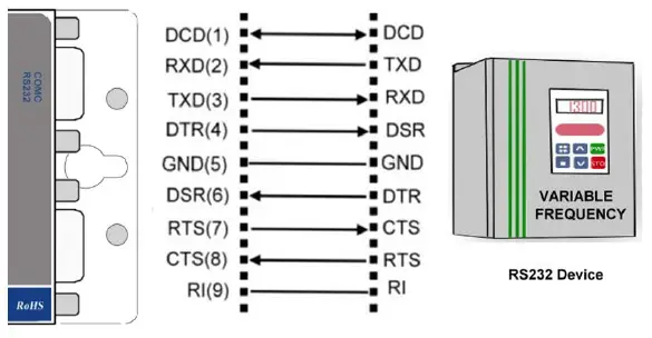 Trycom-TRP-C08D-Industrial-Converter-FIG-5