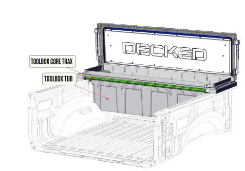 DECKED-RC836-Tool-Box-Core-Trax-fig-1