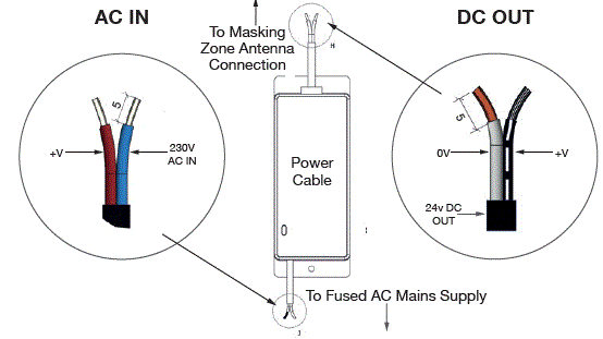 ZoneSafe-ZS-1000-MZ-Masking-Zone-Antenna-fig-11