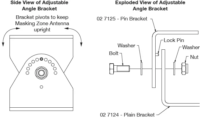 ZoneSafe-ZS-1000-MZ-Masking-Zone-Antenna-fig-6
