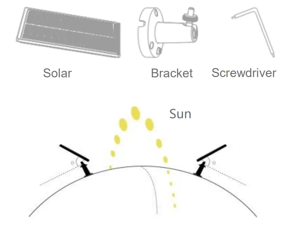 iGET SP2 HOME Solar - box conntents