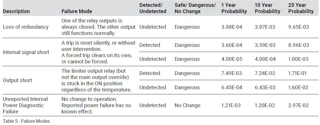 nVent-RAYCHEM-Elexant-5010i,-5010i-LIM-Field-Controller-FIG-12