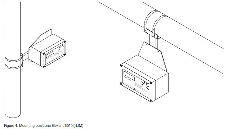 nVent-RAYCHEM-Elexant-5010i,-5010i-LIM-Field-Controller-FIG-5