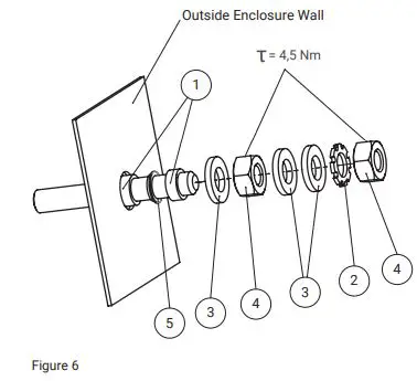 nVent-RAYCHEM-Elexant-5010i,-5010i-LIM-Field-Controller-FIG-7