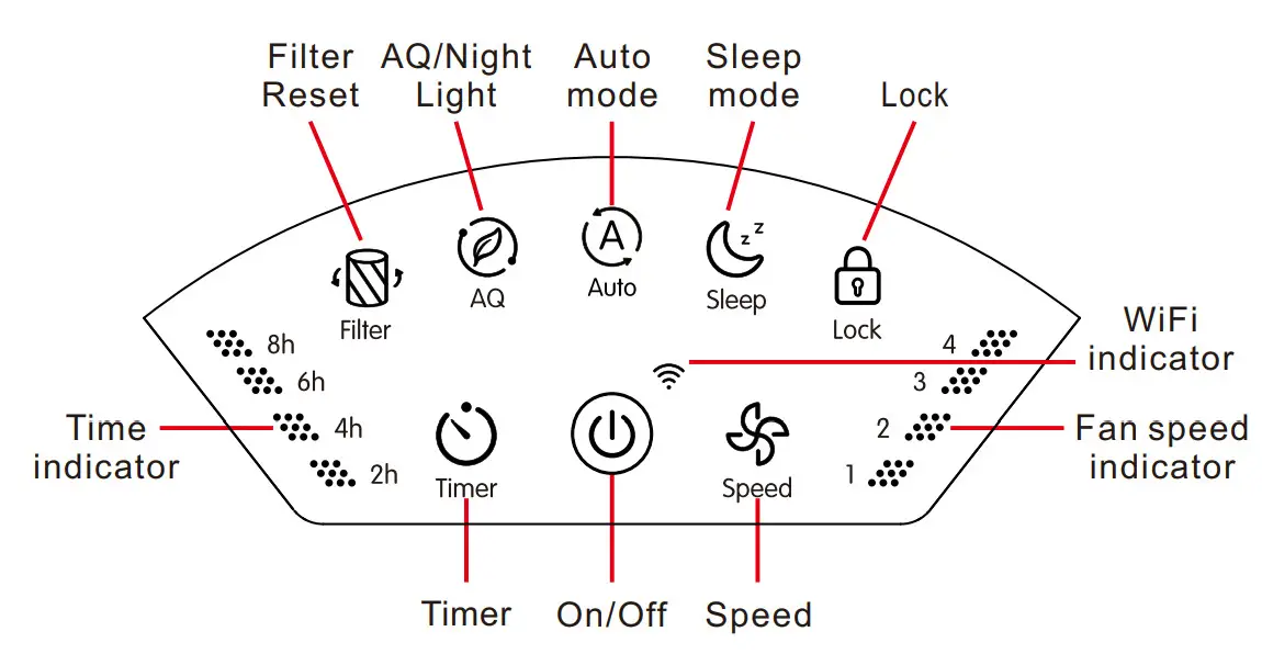 Xiamen Vork Health Industry VK-6089AW Air Purifier - panel
