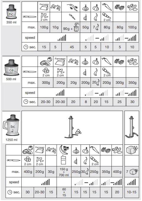 Braun-MQ7025X-MultiQuick-7-ActiveBlades-Hand-Blender-img-5