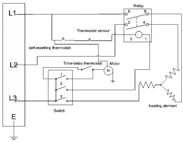 TROTEC TDS 20R TDS 30R TDS 50R Electric Fan Heater - Technical Annex 2