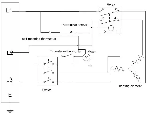 TROTEC TDS 20R TDS 30R TDS 50R Electric Fan Heater - Technical Annex 3