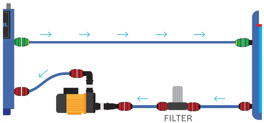 Connecting Instruction