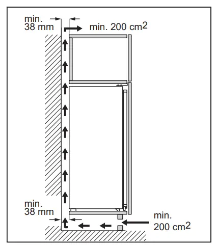 Ventilation Requirements