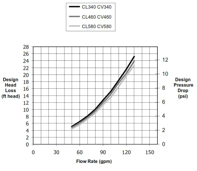 Jandy H0291800 Cartridge Pool Filters - fig 12