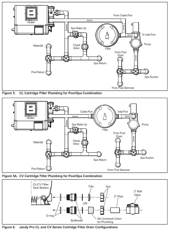 Jandy H0291800 Cartridge Pool Filters - fig 5