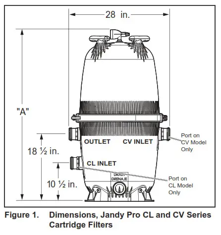 Jandy H0291800 Cartridge Pool Filters - fig