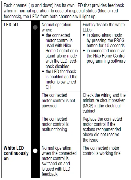 niko-552-723X1-Zigbee-Connected-Motor-Control-FIG-14
