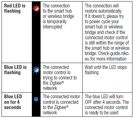 niko-552-723X1-Zigbee-Connected-Motor-Control-FIG-15