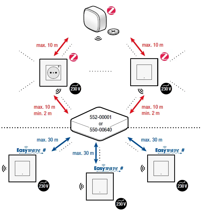 niko-552-723X1-Zigbee-Connected-Motor-Control-FIG-4