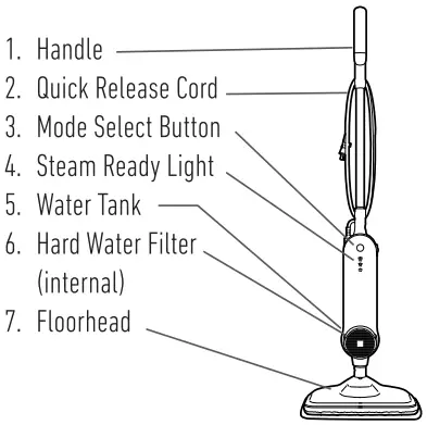Dirt Devil R1 Steam Mop Hard Floor Cleaner - How Work 1