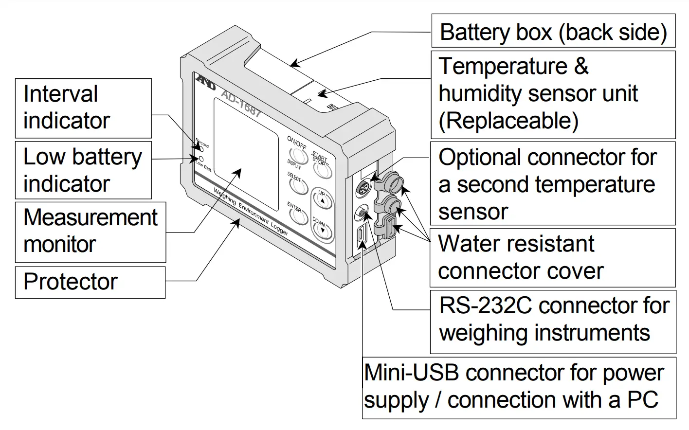 A D Weighing AD-1687 Environment Logger - Fig 1