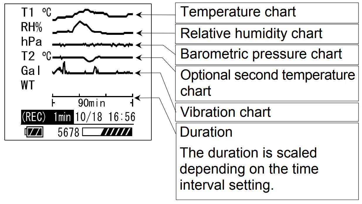 A D Weighing AD-1687 Environment Logger - Fig 11