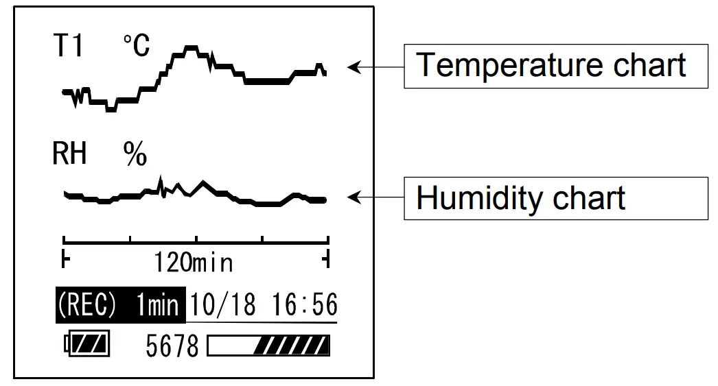 A D Weighing AD-1687 Environment Logger - Fig 12