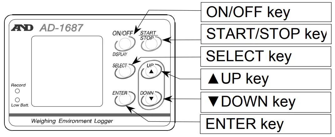A D Weighing AD-1687 Environment Logger - Fig 13