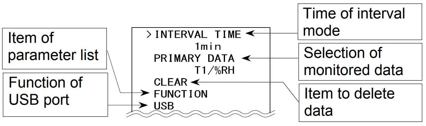 A D Weighing AD-1687 Environment Logger - Fig 14