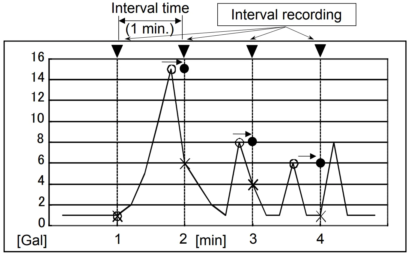 A D Weighing AD-1687 Environment Logger - Fig 18