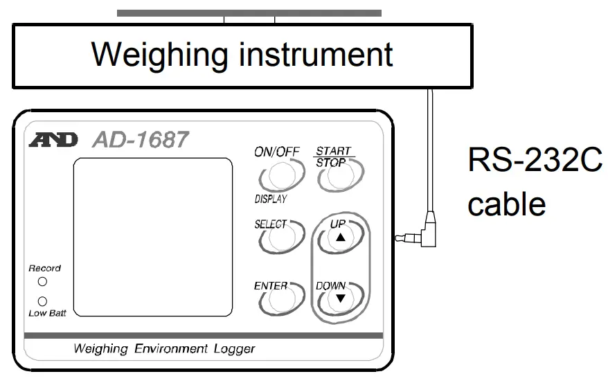 A D Weighing AD-1687 Environment Logger - Fig 19