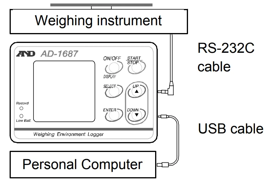 A D Weighing AD-1687 Environment Logger - Fig 24