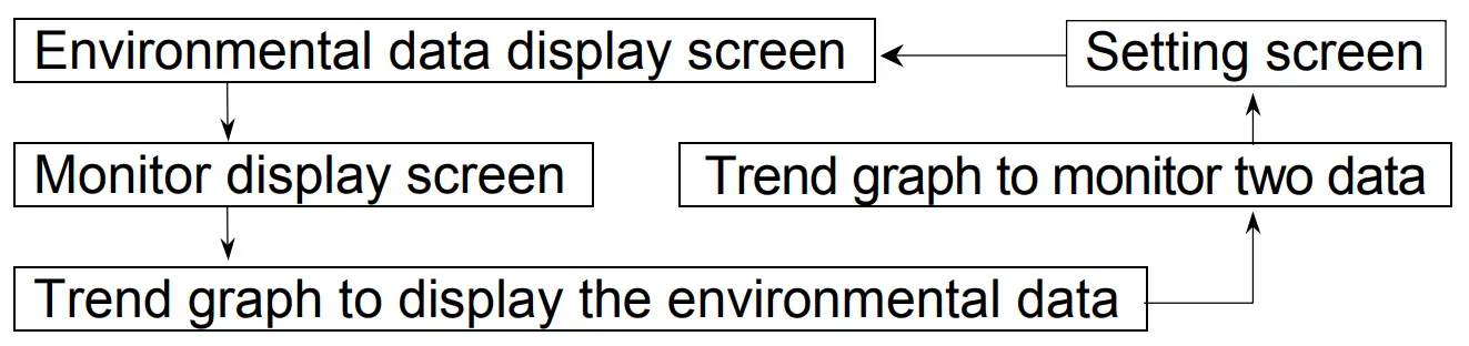 A D Weighing AD-1687 Environment Logger - Fig 5