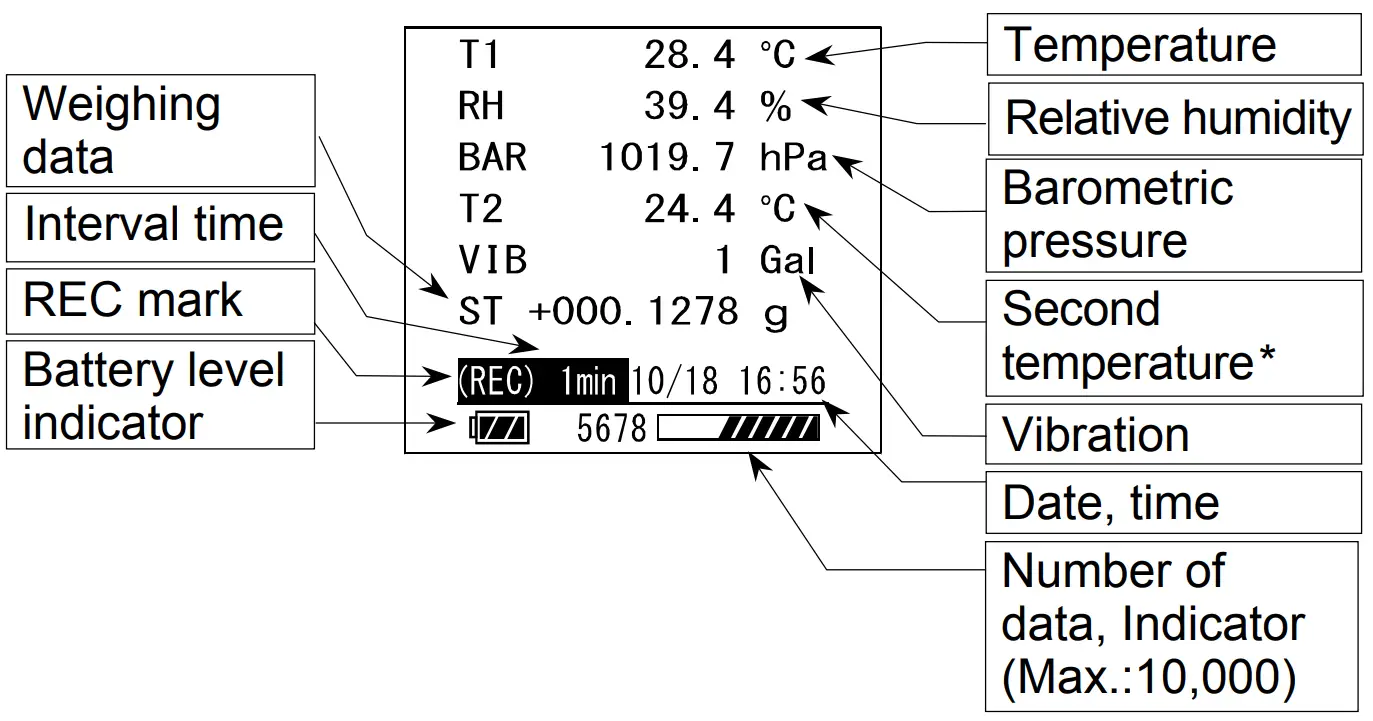 A D Weighing AD-1687 Environment Logger - Fig 6