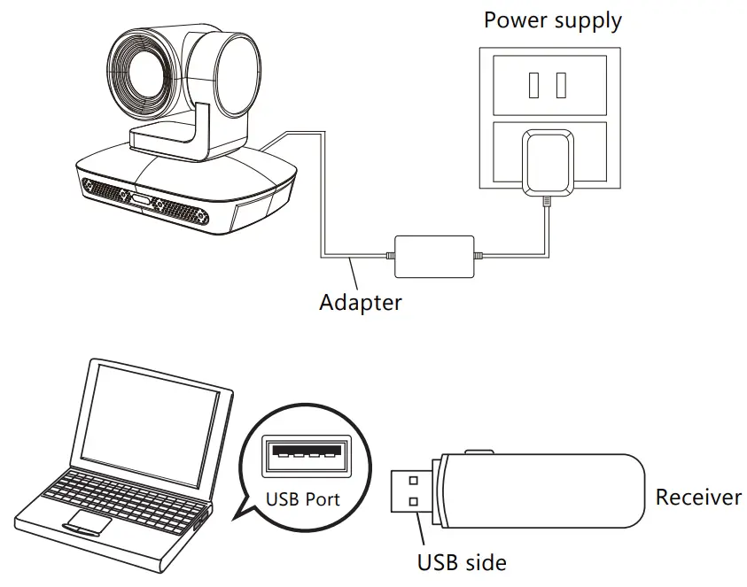 Moertek MW2024-10X PTZ 2.4G Wireless Transmission Camera - Cannot be connected