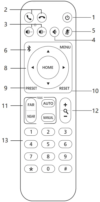 Moertek MW2024-10X PTZ 2.4G Wireless Transmission Camera - Controller Specification