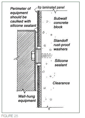 CRANE-79277-Walls-Ceilings-and-Laminated-Panels-FIG-28
