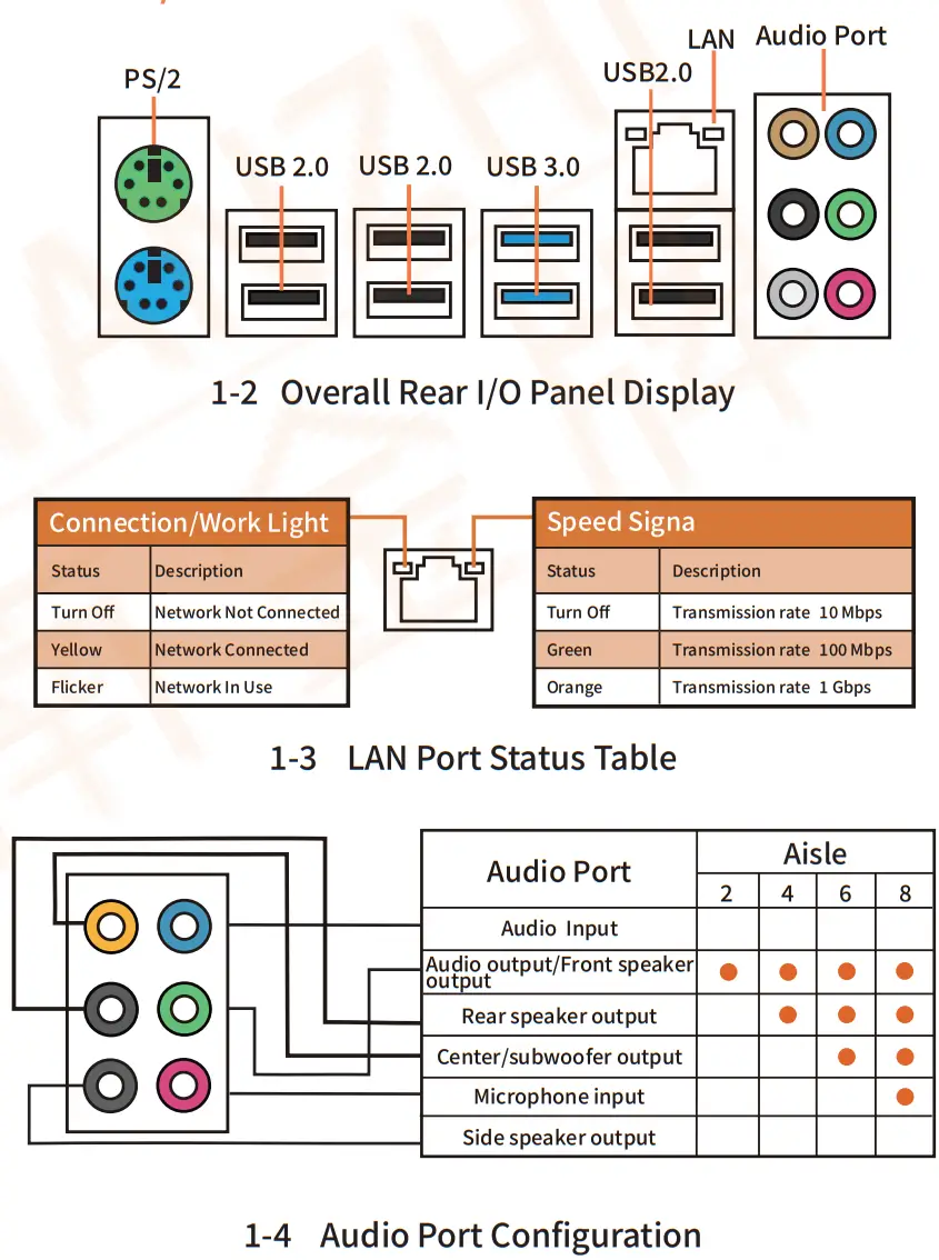 HUANANZHI X99 ZD4 Motherboard - MOTHERBOARD DIAGRAM 1