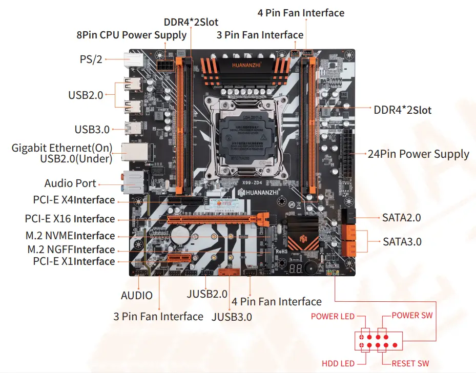 HUANANZHI X99 ZD4 Motherboard - MOTHERBOARD DIAGRAM