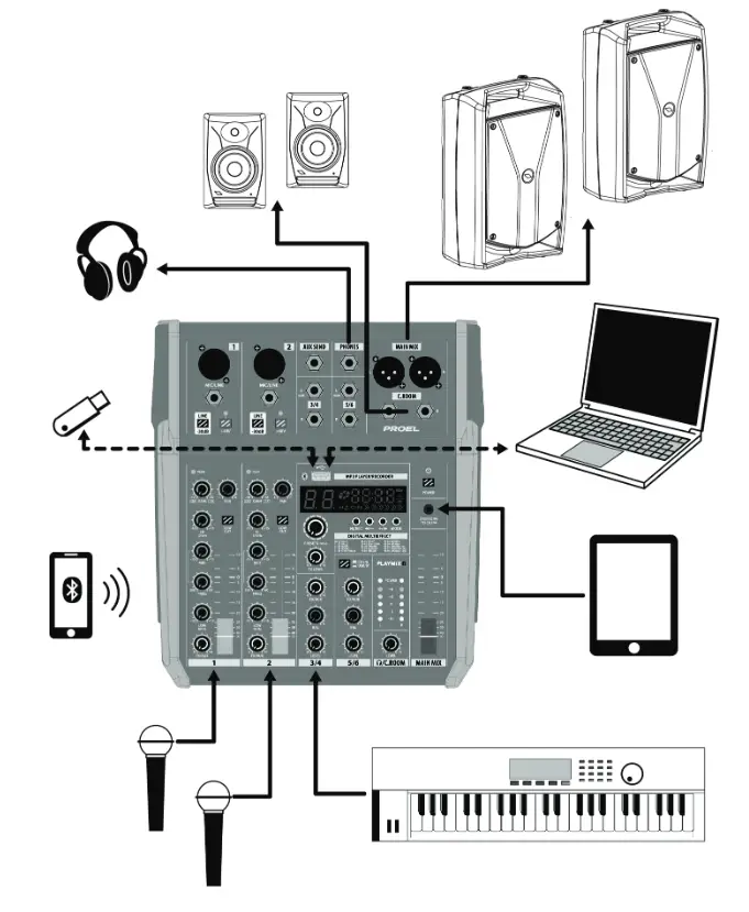 PROEL PlayMix8 Mixing Consoles - fig 10