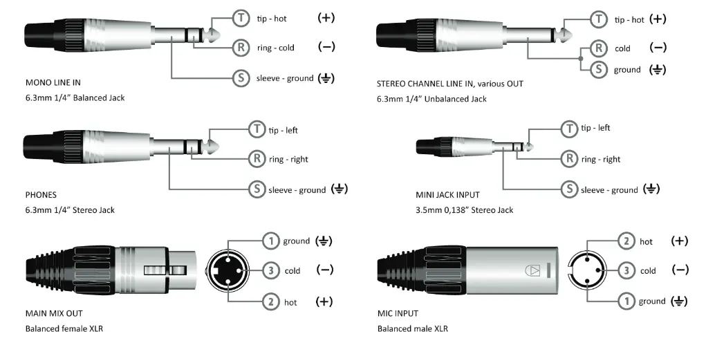 PROEL PlayMix8 Mixing Consoles - fig 11