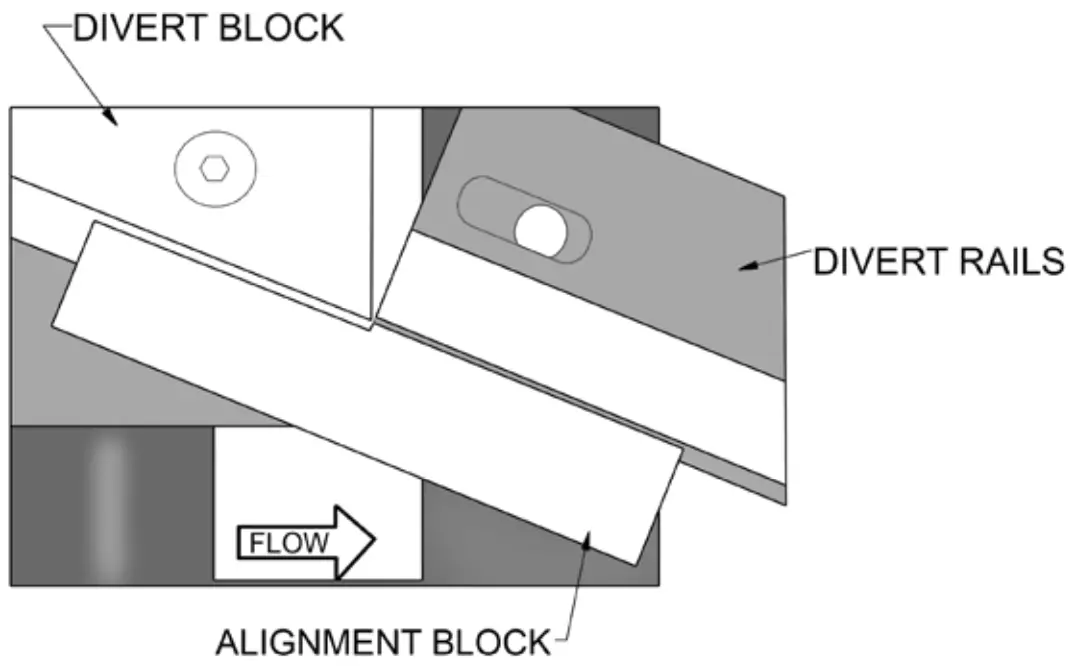 HYTROL ProSort 100 Elite High Speed Sortation Conveyor - Alignment Offset