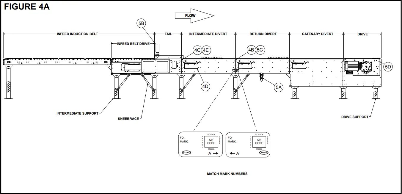 HYTROL ProSort 100 Elite High Speed Sortation Conveyor - INSTALLATION 1