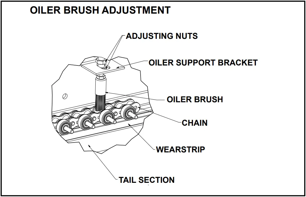 HYTROL ProSort 100 Elite High Speed Sortation Conveyor - MAINTENANCE 1
