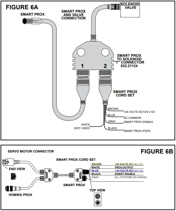 HYTROL ProSort 100 Elite High Speed Sortation Conveyor - MAINTENANCE 2