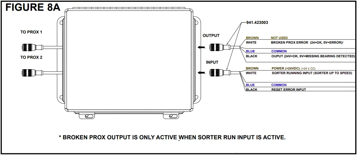 HYTROL ProSort 100 Elite High Speed Sortation Conveyor - MAINTENANCE 3