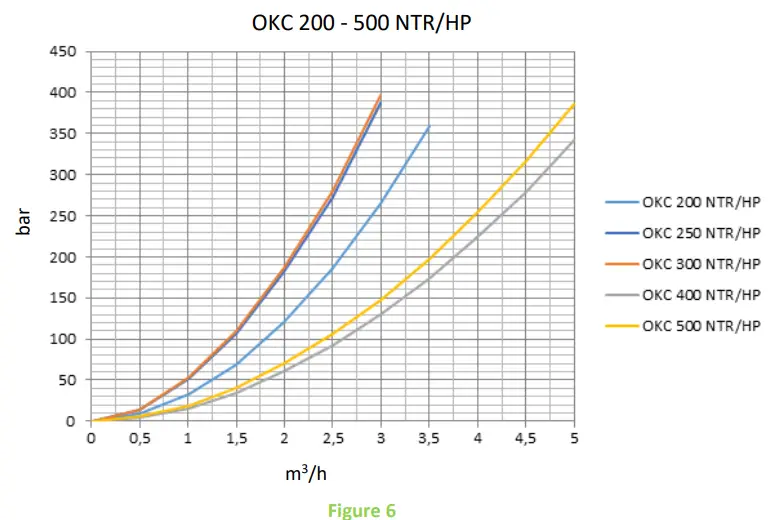 DRAZICE OKC 200 NTR Indirect Water Tank - OKC 200 NTR5