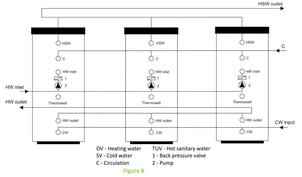 DRAZICE OKC 200 NTR Indirect Water Tank - WATER SYSTEM 1
