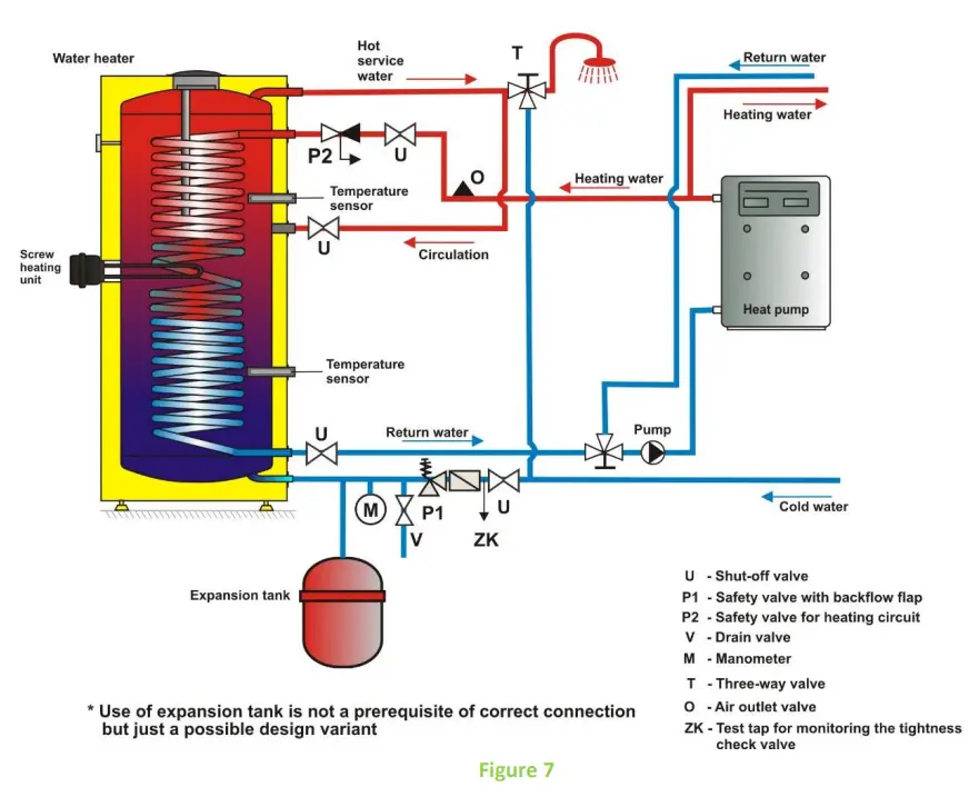 DRAZICE OKC 200 NTR Indirect Water Tank - WATER SYSTEM